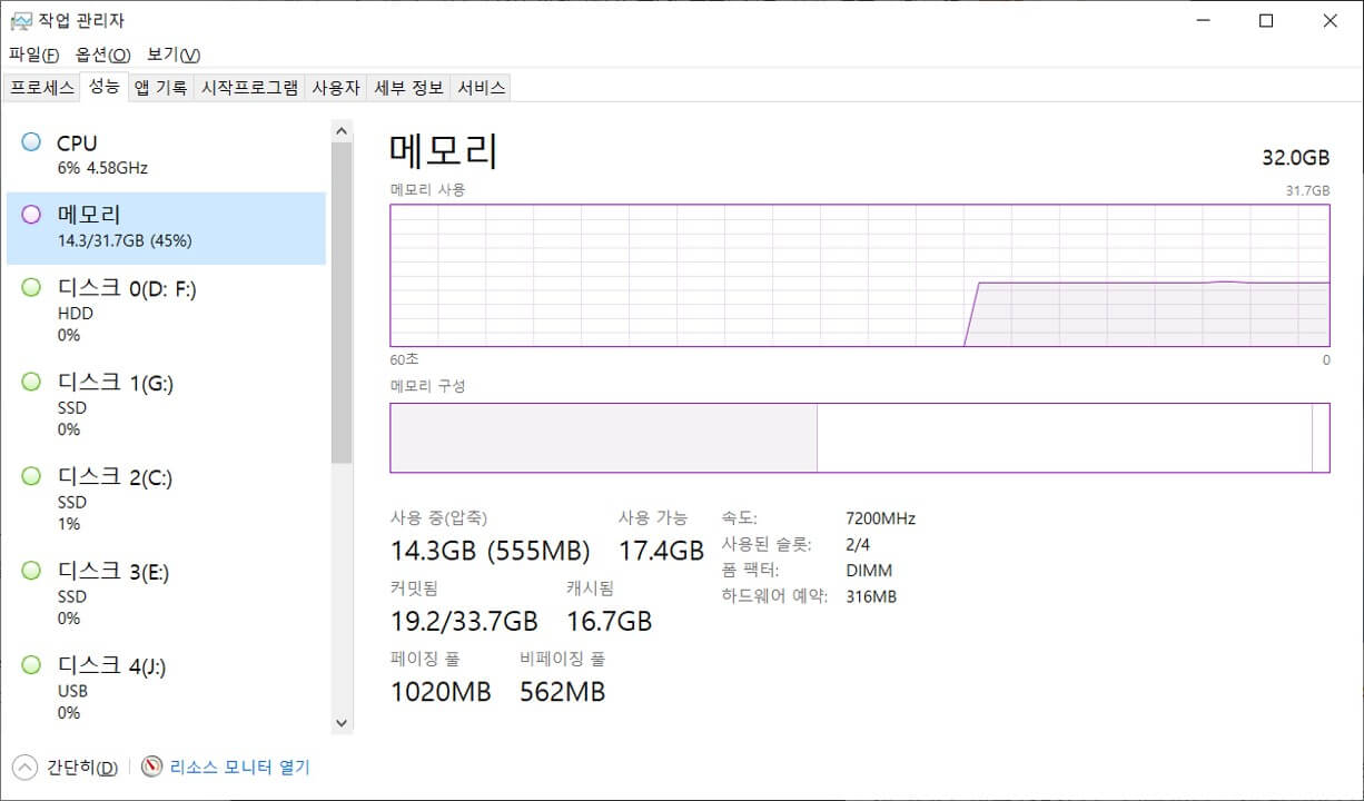 작업 관리자 메모리 확인