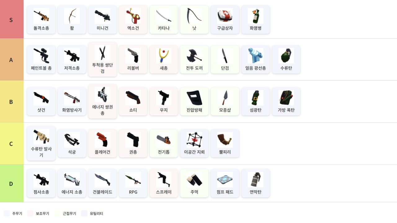 라이벌 무기 티어